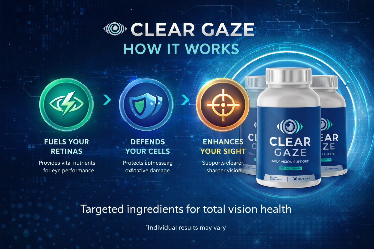 How Clear Gaze works: fuels your retinas, defends your cells, enhances your sight